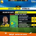GoalPoint-Arouca-Vitoria-SC-Liga-Bwin-202122-MVP