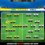 GoalPoint-Arouca-Vitoria-SC-Liga-Bwin-202122-Ratings