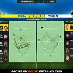 GoalPoint-Arouca-Vitoria-SC-Liga-Bwin-202122-pass-network