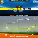 GoalPoint-Arouca-Vitoria-SC-Liga-Bwin-202122-xG