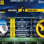 GoalPoint-Atalanta-Young-Boys-Champions-League-202122-90m