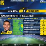 GoalPoint-Atalanta-Young-Boys-Champions-League-202122-MVP