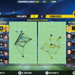 GoalPoint-Atalanta-Young-Boys-Champions-League-202122-pass-network