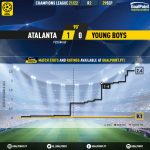 GoalPoint-Atalanta-Young-Boys-Champions-League-202122-xG