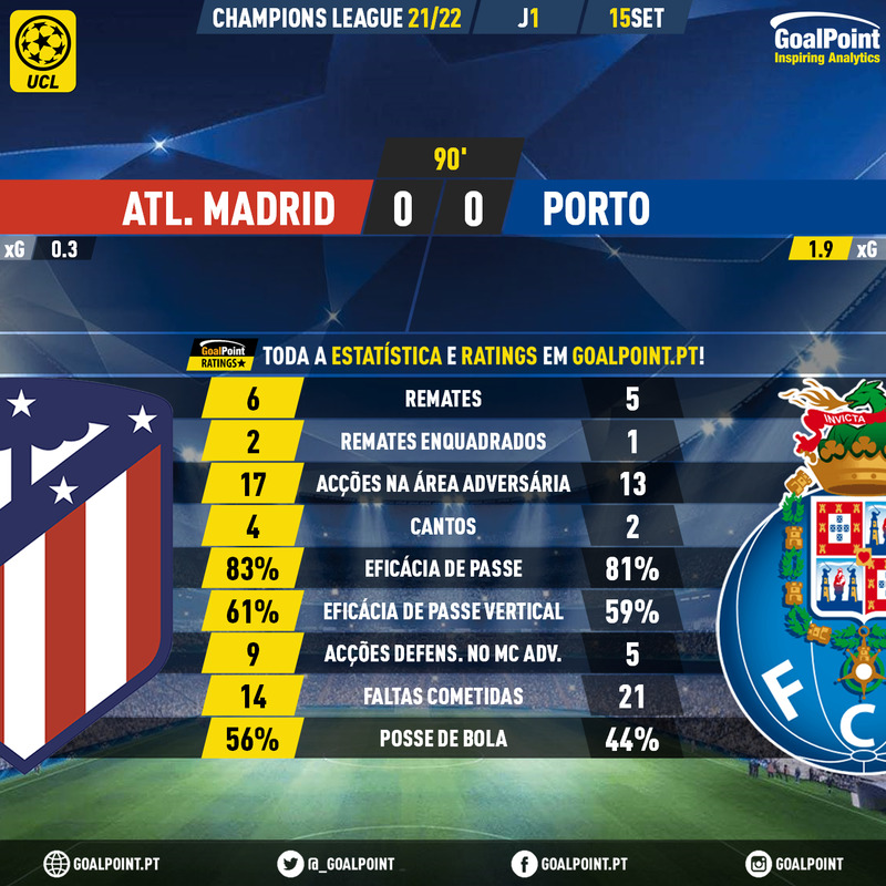 GoalPoint-Atletico-Madrid-Porto-Champions-League-202122-90m