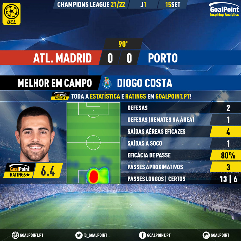 GoalPoint-Atletico-Madrid-Porto-Champions-League-202122-MVP