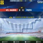 GoalPoint-Atletico-Madrid-Porto-Champions-League-202122-xG