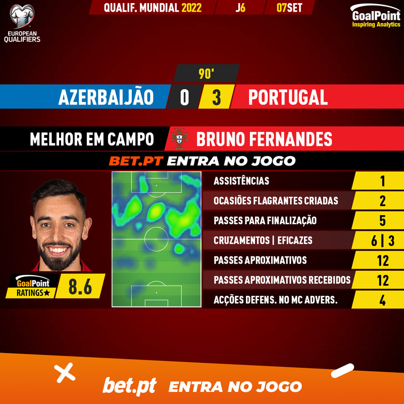 GoalPoint-Azerbaijan-Portugal-European-WC-2022-Qualifiers-MVP