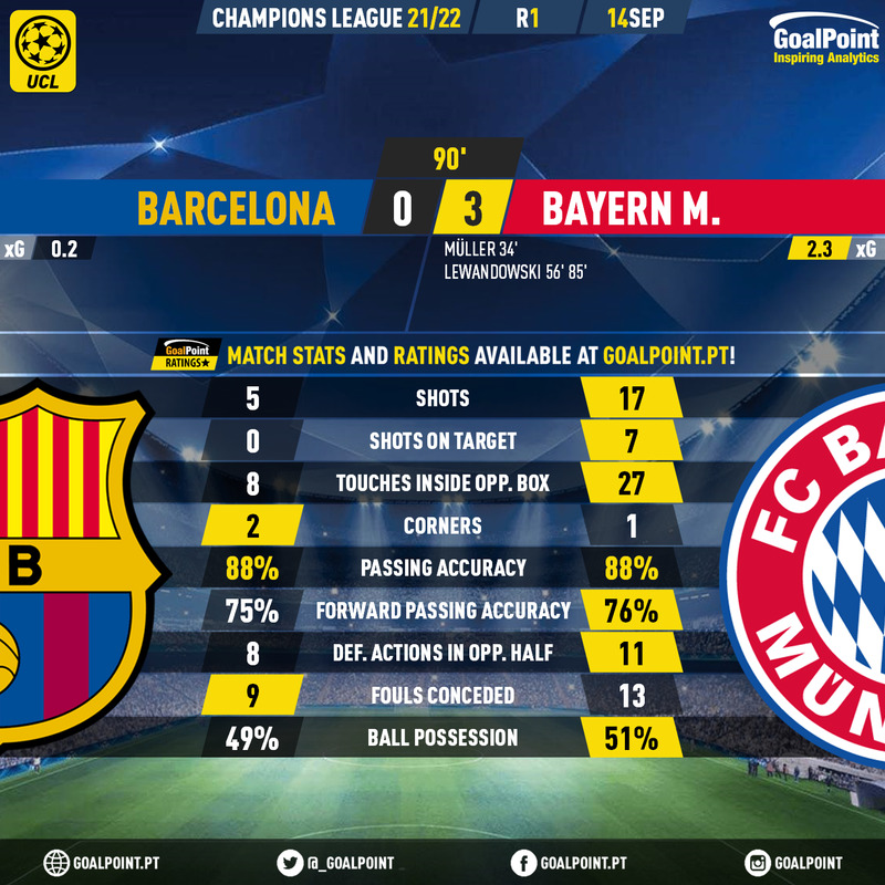 GoalPoint-Barcelona-Bayern-Champions-League-202122-90m