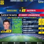 GoalPoint-Barcelona-Bayern-Champions-League-202122-MVP