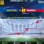 GoalPoint-Barcelona-Bayern-Champions-League-202122-xG