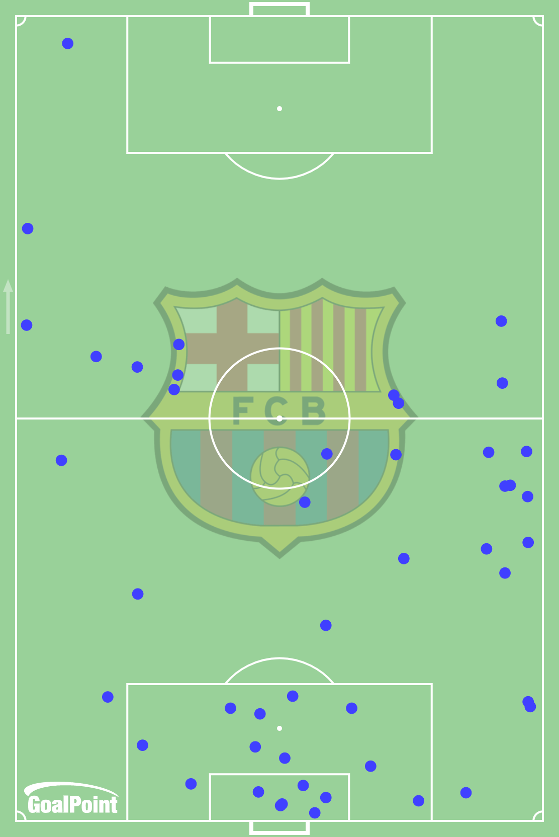 GoalPoint-Barcelona-Getafe-LaLiga-Defensive-Actions-202122