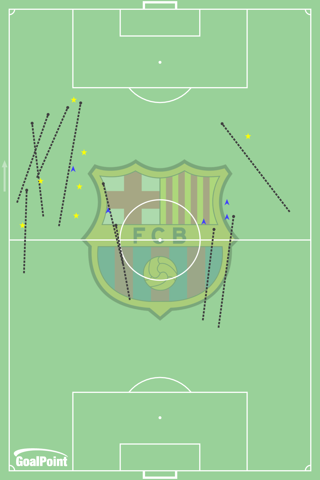 GoalPoint-Barcelona-Getafe-LaLiga-Specials-202122