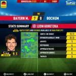 GoalPoint-Bayern-Bochum-German-Bundesliga-202122-MVP