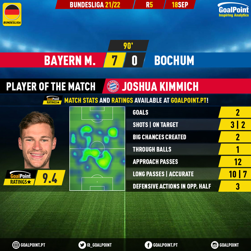 GoalPoint-Bayern-Bochum-German-Bundesliga-202122-MVP-20210918-162645