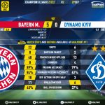 GoalPoint-Bayern-Dynamo-Kiev-Champions-League-202122-90m