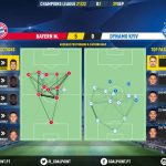 GoalPoint-Bayern-Dynamo-Kiev-Champions-League-202122-pass-network