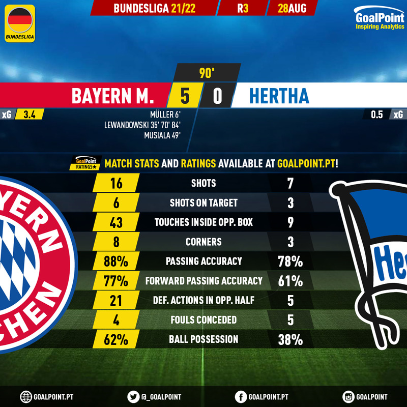 GoalPoint-Bayern-Hertha-Berlin-German-Bundesliga-202122-90m