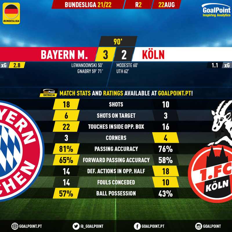 GoalPoint-Bayern-Koln-German-Bundesliga-202122-90m
