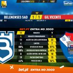 GoalPoint-Belenenses-SAD-Gil-Vicente-Liga-Bwin-202122-90m