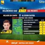 GoalPoint-Belenenses-SAD-Gil-Vicente-Liga-Bwin-202122-MVP