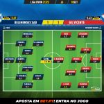 GoalPoint-Belenenses-SAD-Gil-Vicente-Liga-Bwin-202122-Ratings
