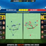 GoalPoint-Belenenses-SAD-Gil-Vicente-Liga-Bwin-202122-pass-network