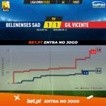 GoalPoint-Belenenses-SAD-Gil-Vicente-Liga-Bwin-202122-xG