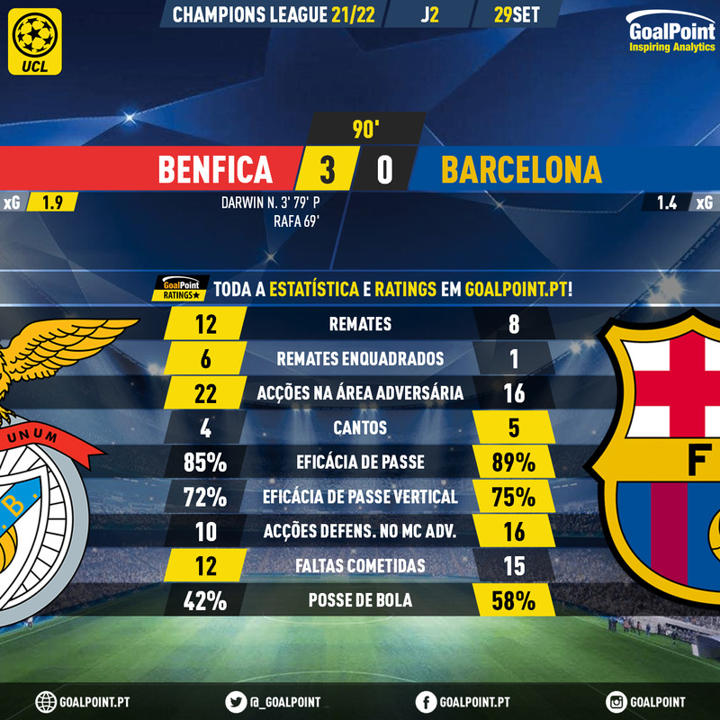 GoalPoint-Benfica-Barcelona-Champions-League-202122-90m