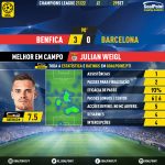 GoalPoint-Benfica-Barcelona-Champions-League-202122-MVP