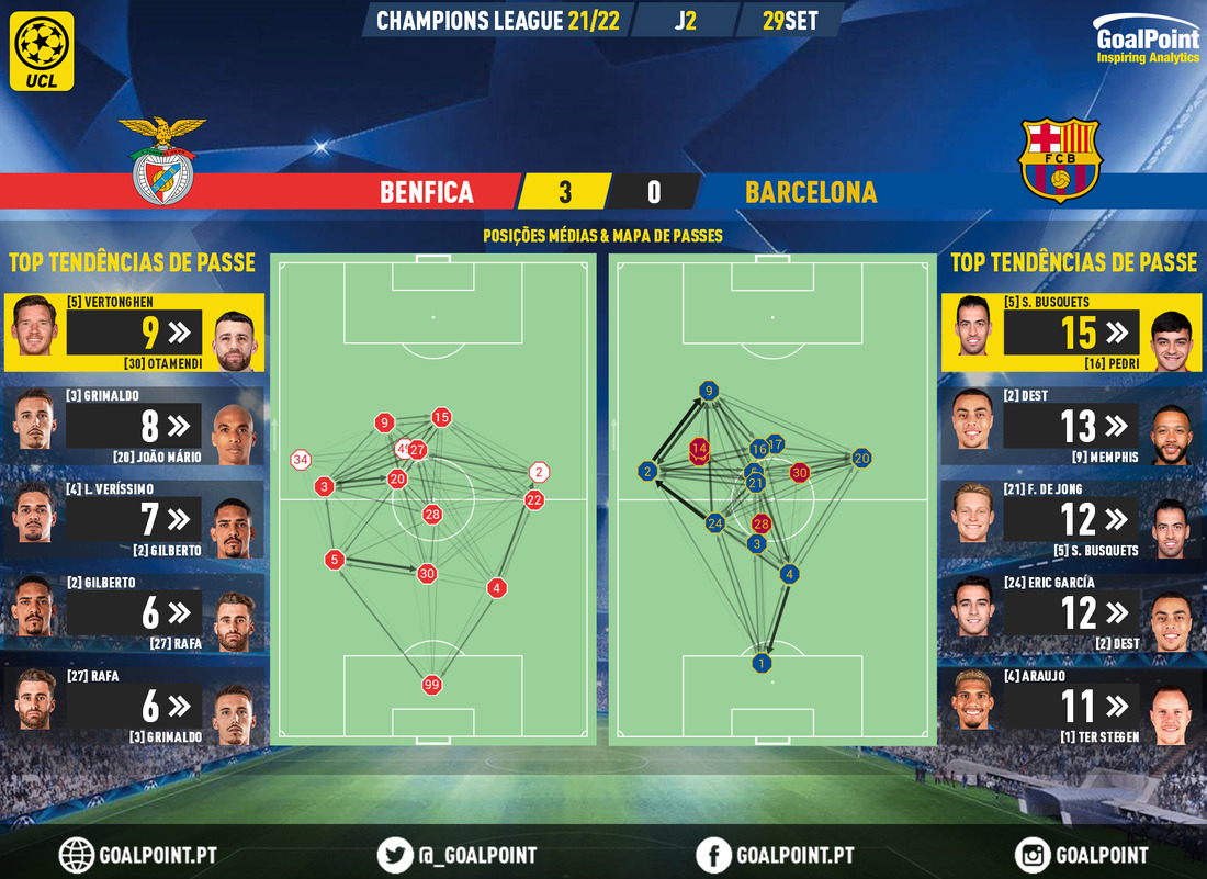 GoalPoint-Benfica-Barcelona-Champions-League-202122-pass-network