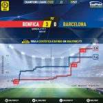 GoalPoint-Benfica-Barcelona-Champions-League-202122-xG