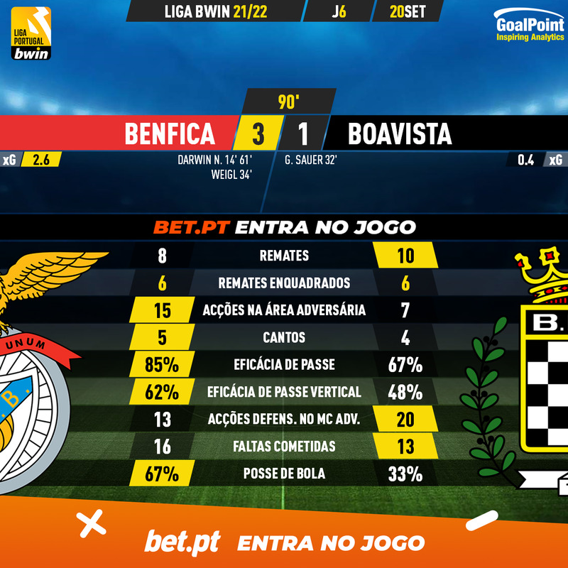 GoalPoint-Benfica-Boavista-Liga-Bwin-202122-90m