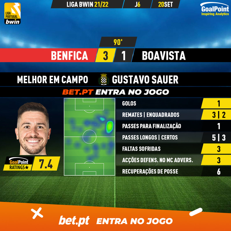 GoalPoint-Benfica-Boavista-Liga-Bwin-202122-MVP