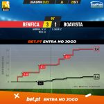 GoalPoint-Benfica-Boavista-Liga-Bwin-202122-xG