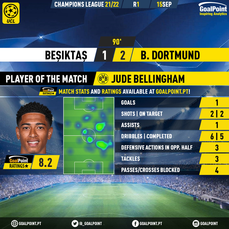 GoalPoint-Besiktas-Dortmund-Champions-League-202122-MVP