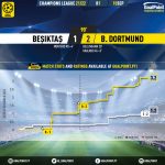 GoalPoint-Besiktas-Dortmund-Champions-League-202122-xG