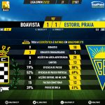 GoalPoint-Boavista-Estoril-Liga-Bwin-202122-90m