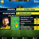 GoalPoint-Boavista-Estoril-Liga-Bwin-202122-MVP