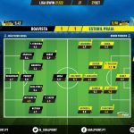 GoalPoint-Boavista-Estoril-Liga-Bwin-202122-Ratings
