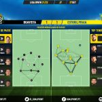 GoalPoint-Boavista-Estoril-Liga-Bwin-202122-pass-network