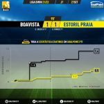 GoalPoint-Boavista-Estoril-Liga-Bwin-202122-xG
