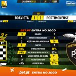GoalPoint-Boavista-Portimonense-Liga-Bwin-202122-90m