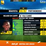 GoalPoint-Boavista-Portimonense-Liga-Bwin-202122-MVP