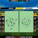 GoalPoint-Boavista-Portimonense-Liga-Bwin-202122-pass-network