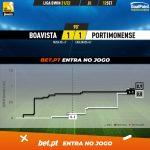 GoalPoint-Boavista-Portimonense-Liga-Bwin-202122-xG