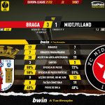 GoalPoint-Braga-Midtjylland-Europa-League-202122-90m