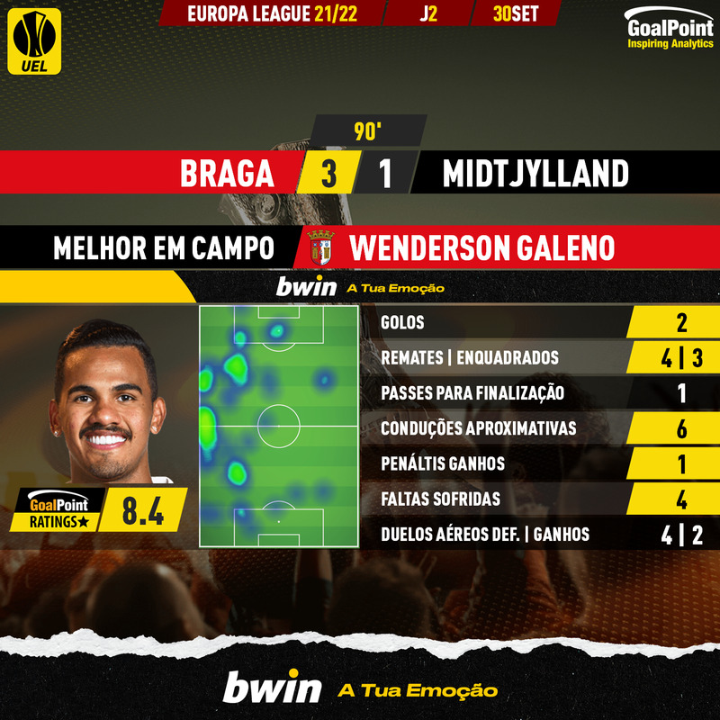 GoalPoint-Braga-Midtjylland-Europa-League-202122-MVP