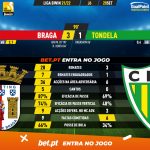 GoalPoint-Braga-Tondela-Liga-Bwin-202122-90m