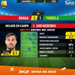 GoalPoint-Braga-Tondela-Liga-Bwin-202122-MVP